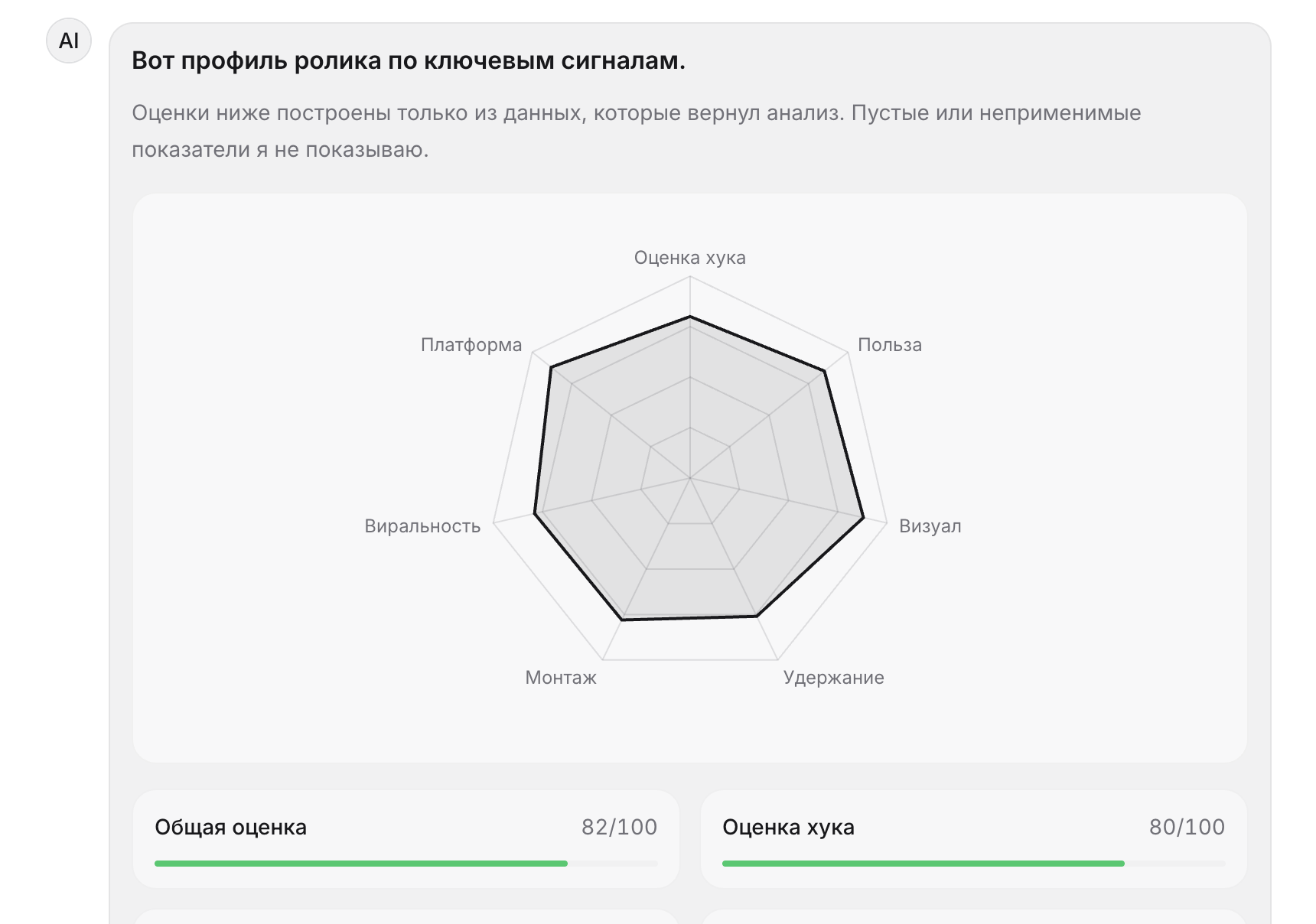 AI-анализ видео в Overeels